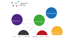 Desktop Screenshot of buergernetz-mering.de