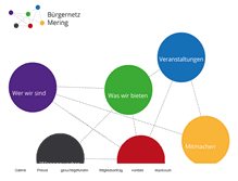 Tablet Screenshot of buergernetz-mering.de